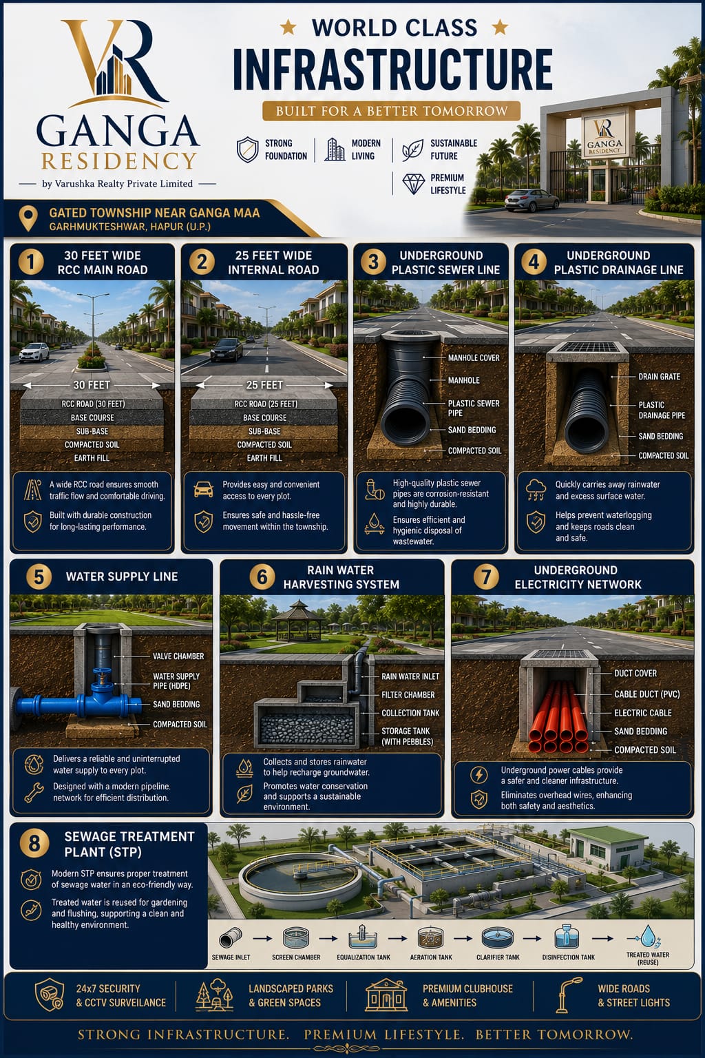 Infrastructure